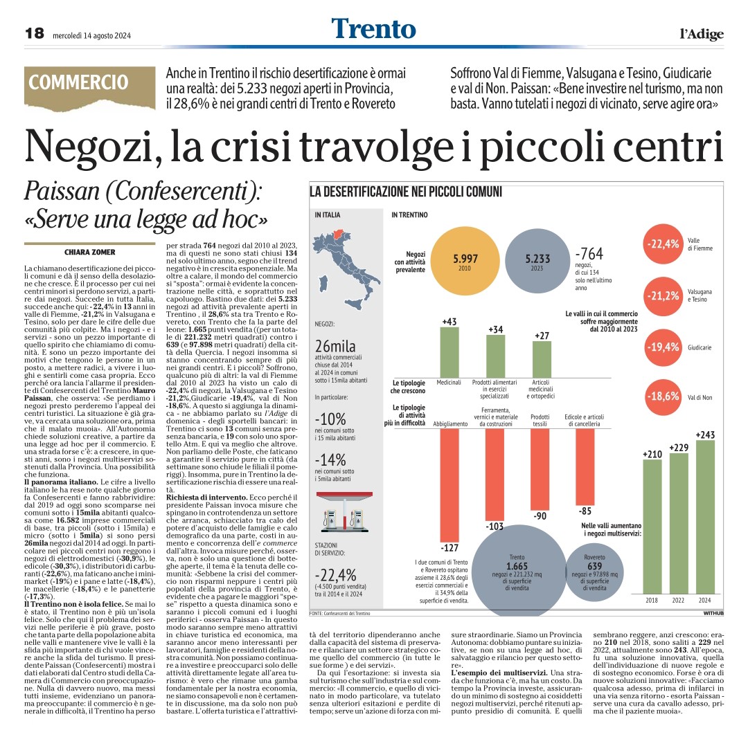 Desertificazione commerciale anche in Trentino: un problema reale!Adige 14 agosto 2024.